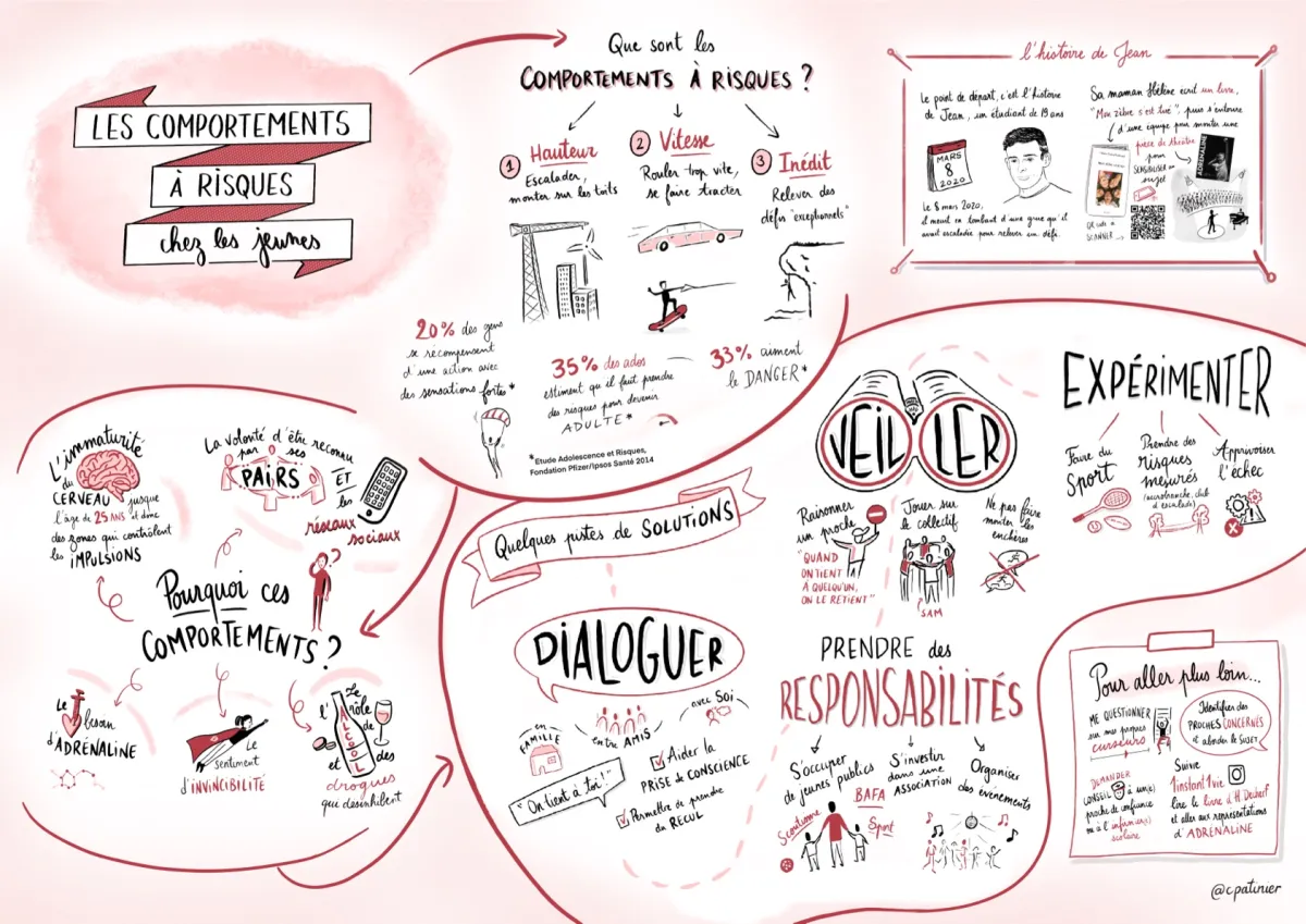 Synthèse visuelle — Les comportements à risques chez les jeunes
